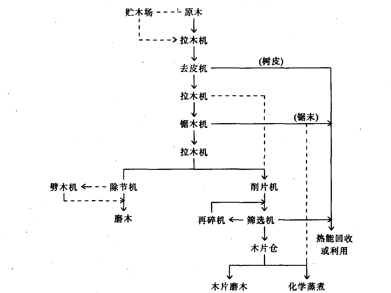 一、概述